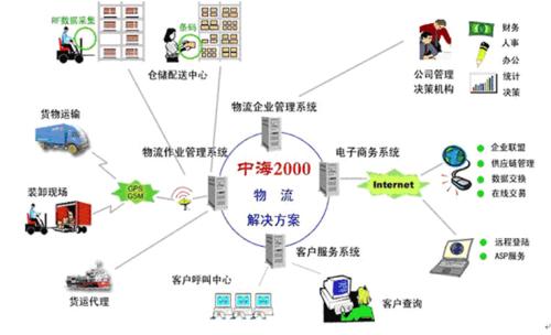 物流翻譯公司哪家好？